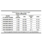 Acclimate LP9C - Générateur d'air chaud à gaz modulant Luxaire - 60 à 120 MBH - Compact, silencieux et homologué EnergyStar_3