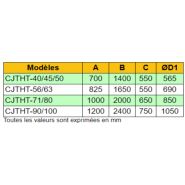 CJTHT-71-4T-2/DUPLEX-CAT2 - Ventilateur ATEX - Recer - Extracteur de fumées - 1425 tr/min_3