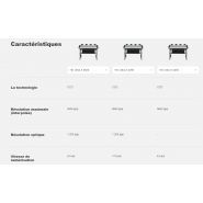 HD Ultra X 3650 - Scanner grand format Contex - Vitesse de numérisation 8,9 ips - CCD 60 pouces_3