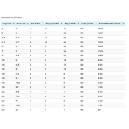 Étiquettes adhésives en planches - large choix de formats standards - certifiées ISO 9001 V 2015_3
