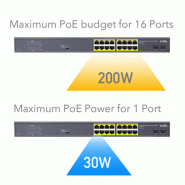 CUDY GS1020PS2 Switch 16 ports Gigabit PoE+, 2 ports Gigabit SFP 200W_3