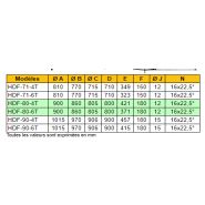 Ventilateur hélicoïdal ATEX HDF-63-4T - 15100 m³/h - Récirculation - REÇER_3
