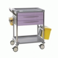 Chariot de soins hospitalier - 2 tiroirs - Lilas - Modèle 63005 - Aluminium/Inox - Roues doubles à frein_3