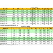 CMP-718-2T/ATEX - Ventilateur centrifuge ATEX - Récirculation - 2855 tr/min_3
