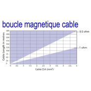 Amplificateur boucle à induction - Kit AKM1 RONDSON - Superficie jusqu'à 250 m² avec ampli PDA 200E et micro APM_3