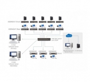 Aten Premium KE6900AiT - Émetteur KVM DVI sur IP avec Internet - Réf. 266906_3