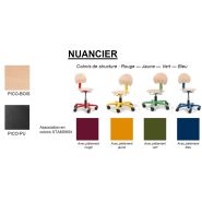 Mobilier ergonomique pour garderies et maternelles