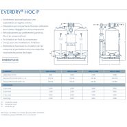 Hoc-p - sécheurs par adsorption - Beko Technologies GmbH - désorption par flux d'air partiel, débit jusqu'à 100.000 m³/h_3
