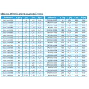 Citerne souple eau potable WP1100 - NEATFX - 60 m³ - Réalisée en tissu EXOM-WP_3