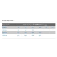Hgx12e co2 - compresseur frigorifique semi-hermétique - gea - 49,2 m³/h_3