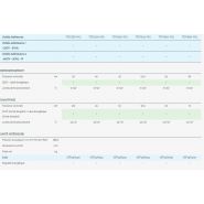 Flowlogic III - climatiseur professionnel Airwell - système split 2 tubes - COP jusqu’à 4,45_3