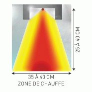 Rampe chauffante infrarouge L 1220 mm avec régulateur Sofraca_3
