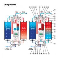 HDA - Sécheurs par adsorption CTA France - Débit de 390 à 20200 m³/h - Régulateur Siemens Simatic_3