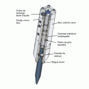 Location de brise-roches hydrauliques pour mini-pelle 3t