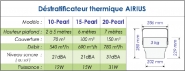 Appareil pour diffusion homogène de l'air dans une pièce