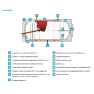 Système solaire thermosiphon premium pour eau chaude 150L