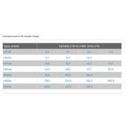 Hg34e - compresseur frigorifique semi-hermétique - gea - 33,1 m³/h_3