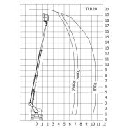 Camion nacelle polyvalent pour travaux divers