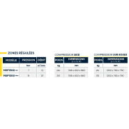Compresseur essence polyvalent, ergonomique et performant - mac 3 - mps 1300_3
