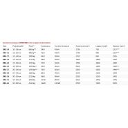 Pince de tri Hd / drg-14 860 kg - Grappins de démolition et de recyclage DEMAREC_3
