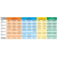 Gaz de haute pureté BIP® - Technologie avancée pour la chromatographie en phase gazeuse_3