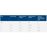 Piel - Électrolyseurs McPhy - Plage de débit H2 de 2,4 à 4,4 Nm3/h - Applications industrielles légères_3