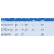 Agroclima - film de couverture de serre - naturplás - grande qualité_3