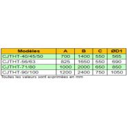 Cjtht-80-4t-5.5/duplex-cat2 - ventilateur atex - recer - 1440 tr/min - extracteur de fumées avec hélices en fonte d'aluminium_3