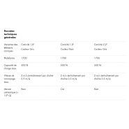 Rouleaux pour courbes avec variantes d'entraînement pour courroies et chaînes