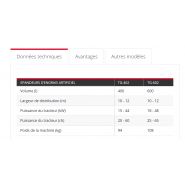 TG 402 - TG602 Distributeurs d'engrais - Tehnos - Volume 400-600 L - Disques rotatifs pour distribution uniforme_3