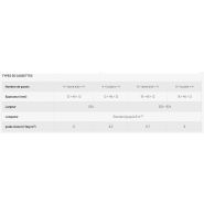 Everlite Danpatherm K7 pour grandes hauteurs et isolation thermique exceptionnelle