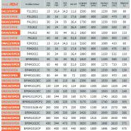 Série open groupes électrogènes industriel - aem -  9 à 650 kva 50/60hz_3