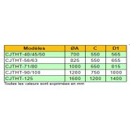 Cjtht-63-4/8t-3 - Ventilateur ATEX - Recer - 1415 tr/min - Extracteur de fumées certifié EN-12101-3_3