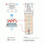 Filtre à eau profine ocra medium - filtre anti calcaire - réduction de la dureté et sédiments 5 microns_3