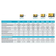 Groupe électrogène industriel QES Atlas Copco - modèles QES 9 à QES 115 - fréquence nominale 50/60 Hz_3