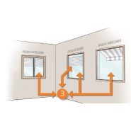 Maison connectée - Franciaflex Industries - Confort, motorisation Franciasoft® et automatismes Well'com®_3