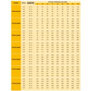 P3tj - sécheurs par adsorption - parker hannifin france sas - débit 85 à 567 m3/h_3