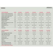 Mural Mokai - Groupes de climatisation & unités extérieures Hitachi - Puissance 2,00 à 6,00 kW - Technologie Inverter et Frost Wash_3