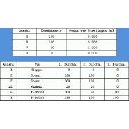 Spricad® - logiciels de cao - idat_3