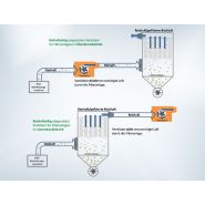 Ventilateurs industriels Schuko 5.0 - puissance moteur 1,5 à 110 kW - fabrication allemande_3