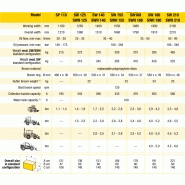 Balayeuse à godet collecteur - sp/sw/swh - g.F. Gordini srl_3