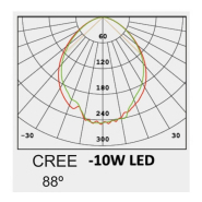Balise led 10w cree rectangulaire extérieur - réf potocree_3