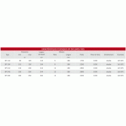 Broyeur de pierres bp 194 - bugnot_3