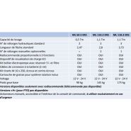 Grue auxiliaire Ant ml 50 équipée de béquille stabilisateur