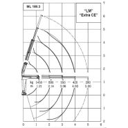 Ml 180.3 grue auxiliaire - maxilift - longueur de flèche standard 4 m_3