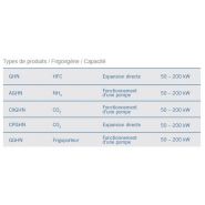 S-AGHN - Évaporateur Guentner - Ventilateurs 400V - Haute efficacité et polyvalence_3