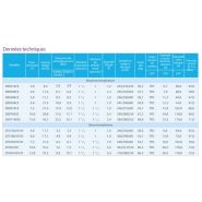 Scroll Summit ZBD21KCE - Compresseur frigorifique HFO/HFC - Copeland - 400/460V - 50/60Hz - Basse température_3