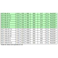 Ventilateur hélicoïdal ATEX HCT-100-4T-10/ATEX - Débit 63000 m³/h - Puissance 7.5 kW - Récir_3