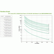 APC Smart-UPS X SMX3000RMHV2UNC - 3000VA, 8x C13 + 1x C19 sortie, USB, runtime extensible, NMC_3