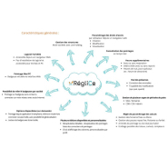 Application de pointage et calcul de temps de présence en SaaS - RégliCe Box - respect des horaires et obligations légales_4